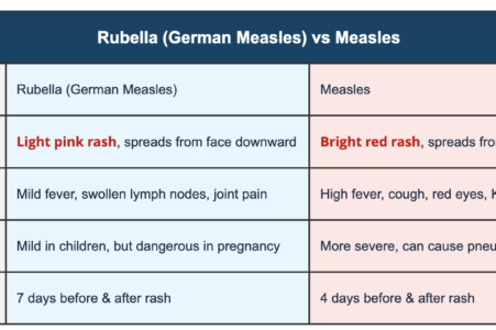 Rubella in Children: What Parents Need to Know - Excelente Atención Pediátrica de Urgencia en Texas - Clínicas Little Spurs de Atención Pediátrica de Urgencia