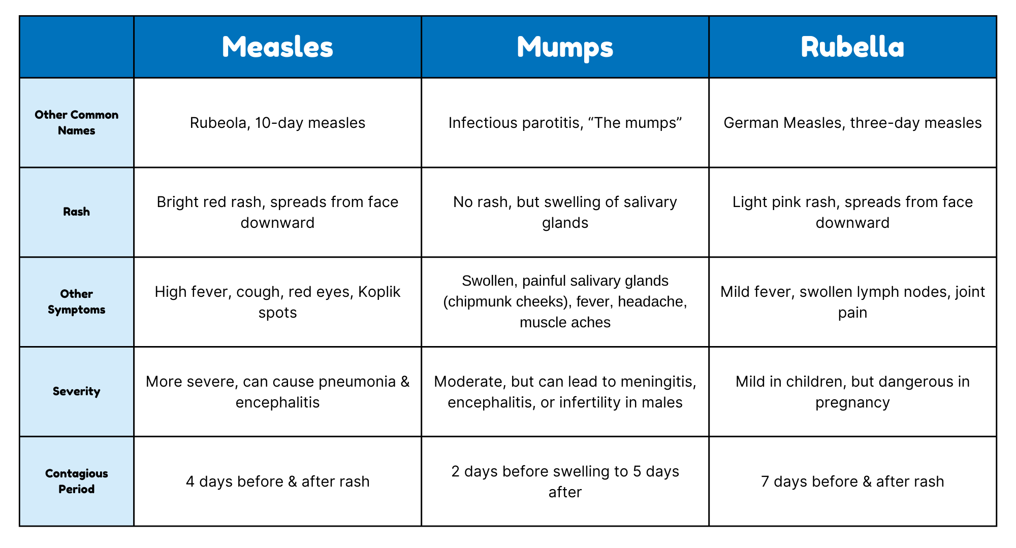 Mumps in Children: What Parents Need To Know - Premier Pediatric Urgent Care Provider in Texas - Little Spurs Pediatric Urgent Care